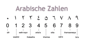 Arabic Numerals